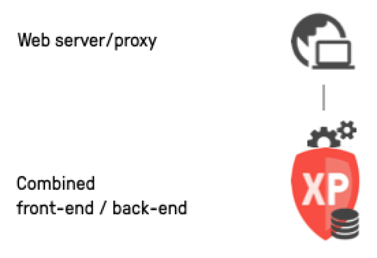 Enonic Deployment Single Node