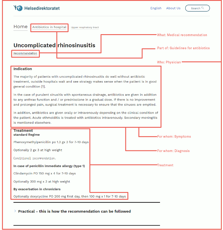 Atomic content design on Helsedirektoratet