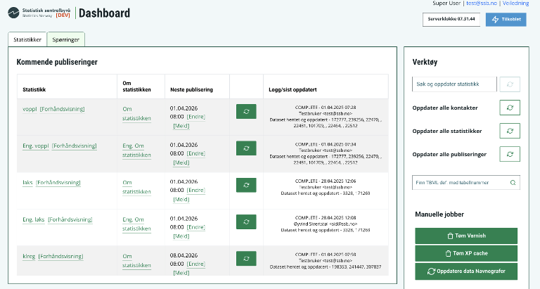 Screenshot of bespoke SSB dashboard.